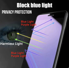 Anti-Blue Light Privacy Tempered Glass Screen Protector for iPhone 15 Pro Max, 14 Plus, 13, 12 Mini, 11 (1pc only)