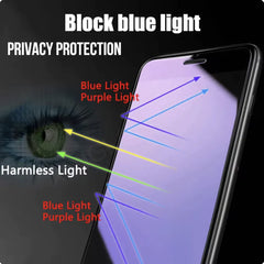 Anti-Blue Light Privacy Tempered Glass Screen Protector for iPhone 15 Pro Max, 14 Plus, 13, 12 Mini, 11 (1pc only)